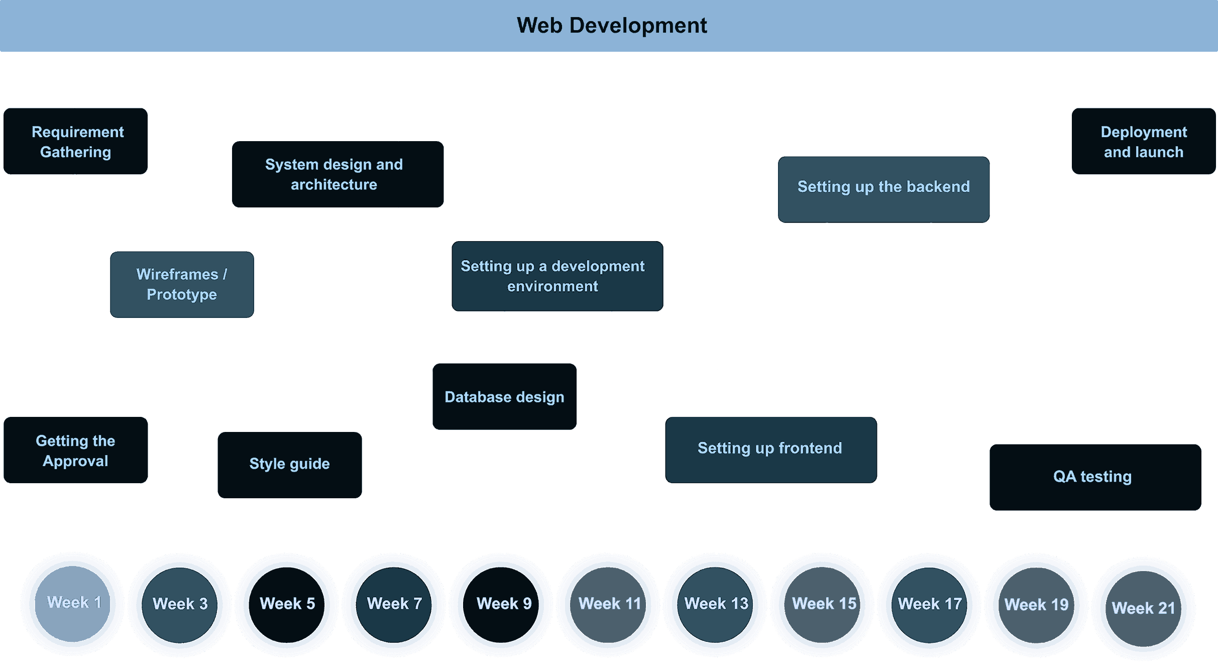 planningImage